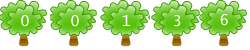 html hit counter code